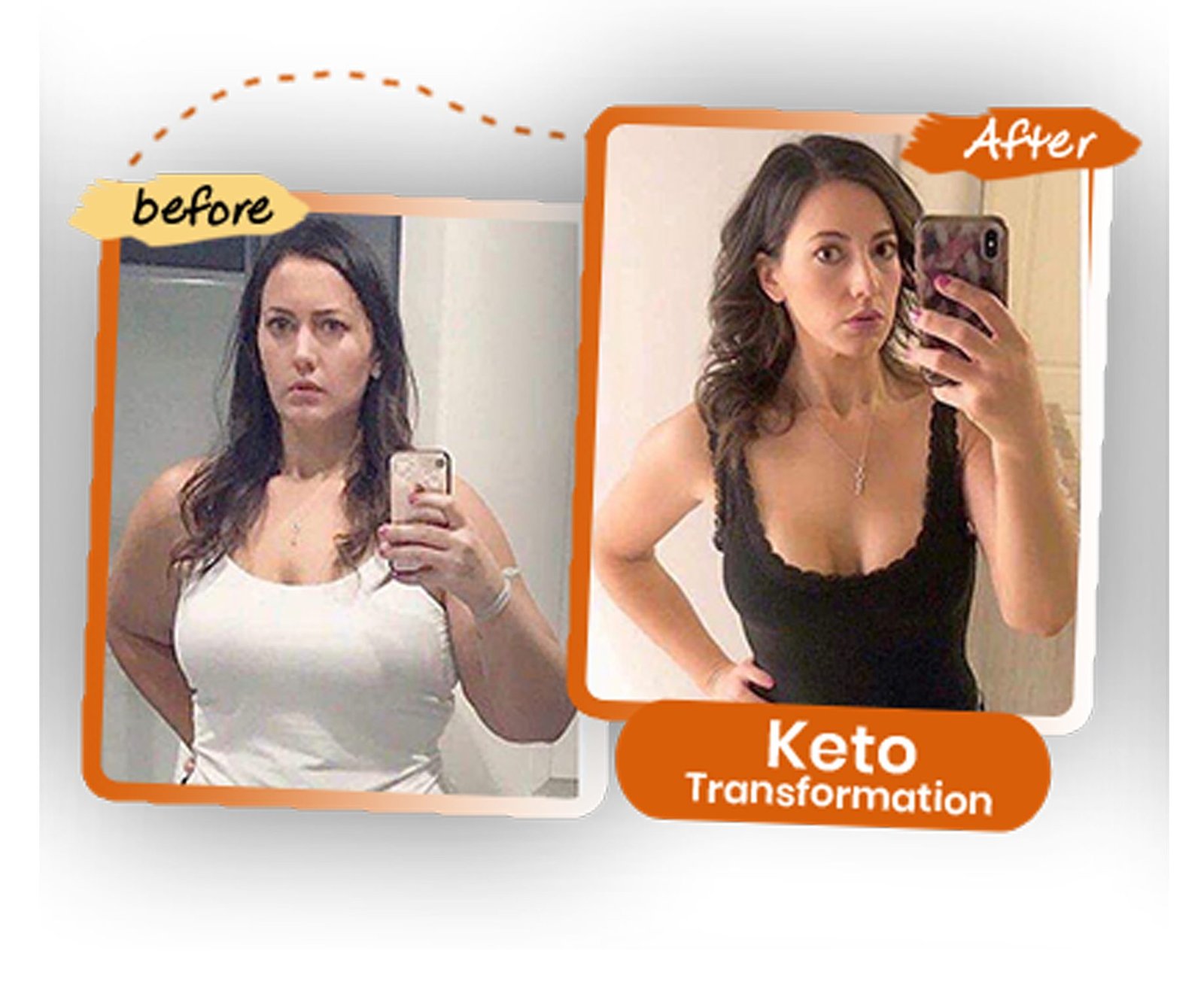 Custom Keto Diet Review Is Keto Custom Plan Legitimate